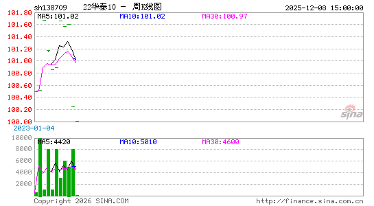 ������K��ͼ��