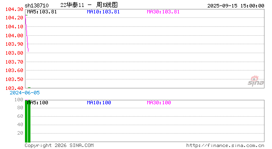 ������K��ͼ��