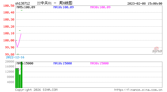 ������K��ͼ��