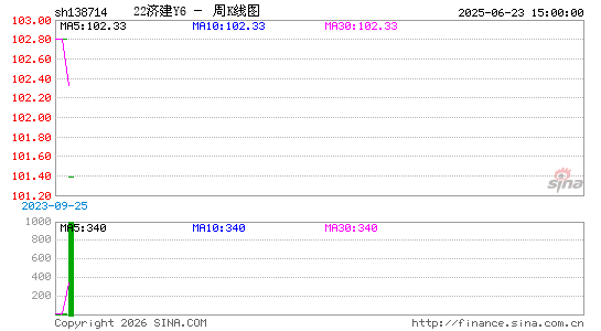 ������K��ͼ��