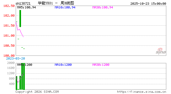 ������K��ͼ��