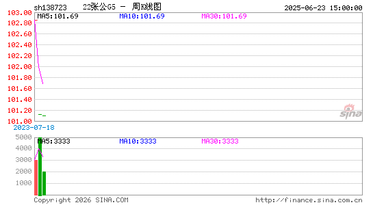 ������K��ͼ��