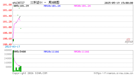 ������K��ͼ��