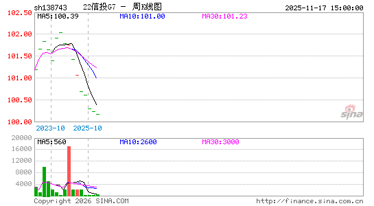 ������K��ͼ��