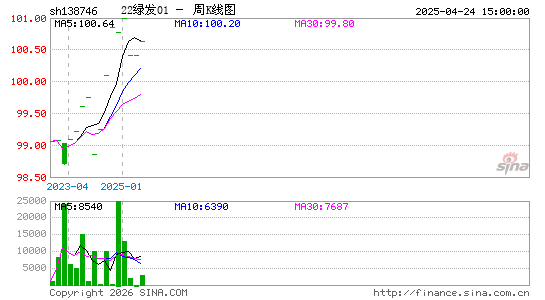 ������K��ͼ��