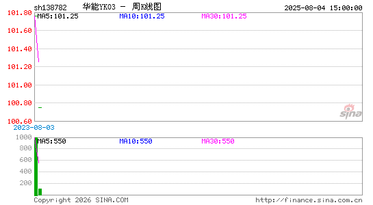 ������K��ͼ��