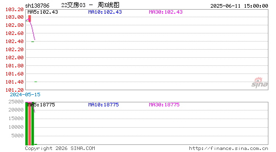 ������K��ͼ��