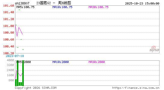 ������K��ͼ��