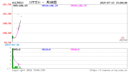 ������K��ͼ��