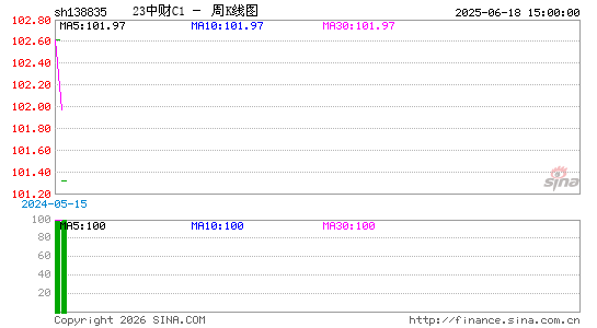 ������K��ͼ��