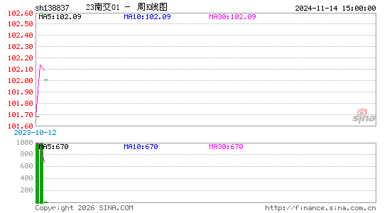 ������K��ͼ��