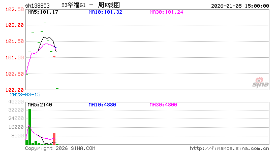 ������K��ͼ��