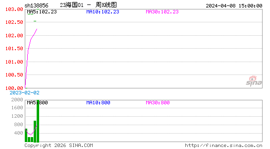 ������K��ͼ��