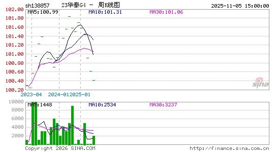 ������K��ͼ��