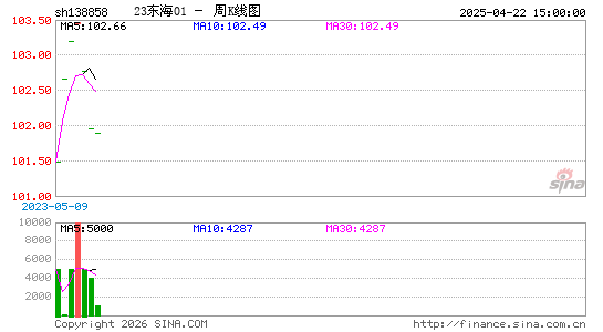 ������K��ͼ��