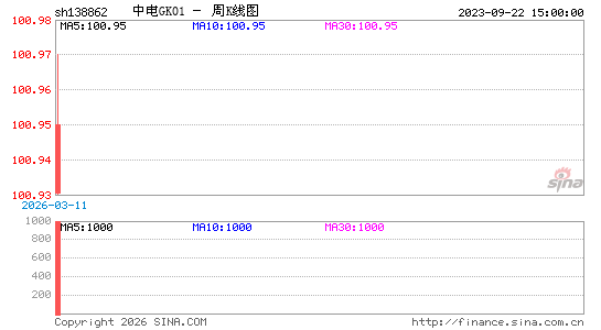 ������K��ͼ��