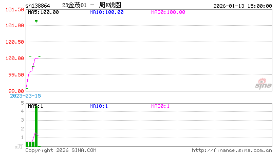 ������K��ͼ��