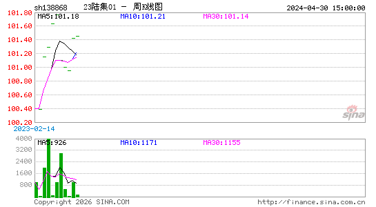 ������K��ͼ��