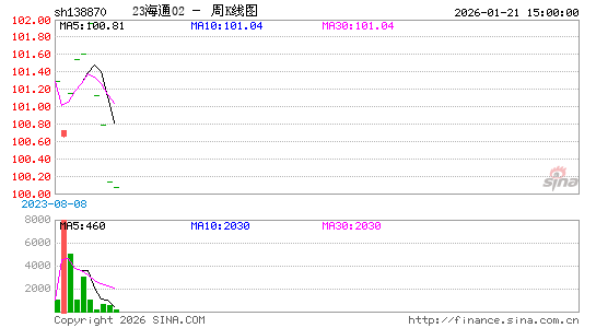 ������K��ͼ��