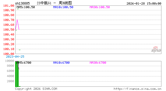 ������K��ͼ��