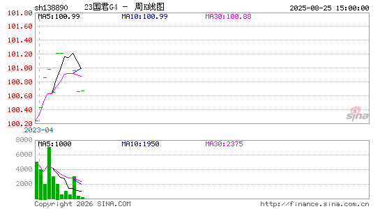 ������K��ͼ��