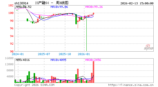 ������K��ͼ��