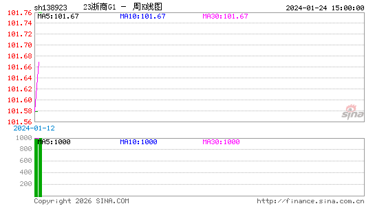 ������K��ͼ��