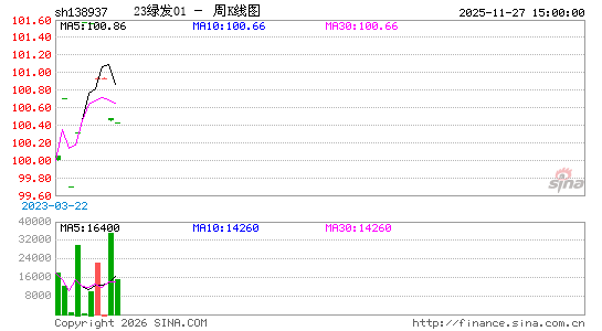 ������K��ͼ��