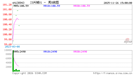 ������K��ͼ��