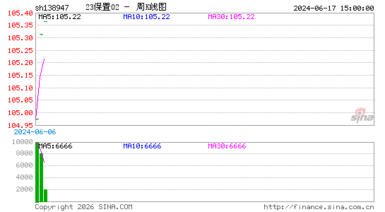 ������K��ͼ��