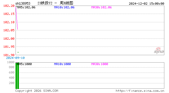 ������K��ͼ��