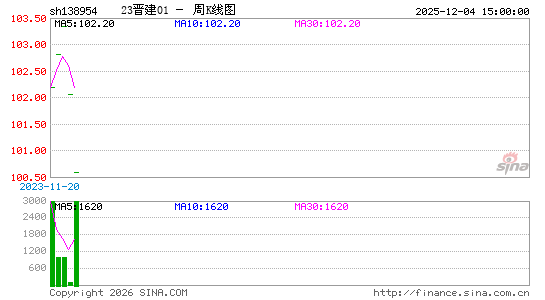 ������K��ͼ��