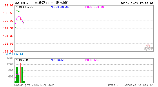 ������K��ͼ��