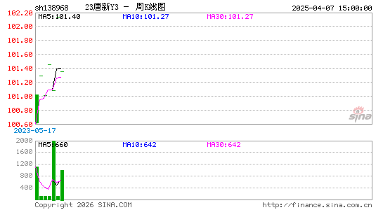 ������K��ͼ��