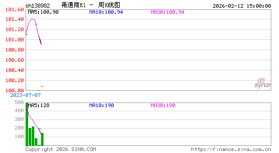 ������K��ͼ��