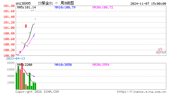 ������K��ͼ��