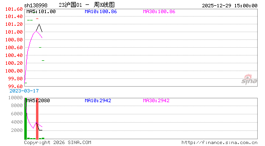 ������K��ͼ��