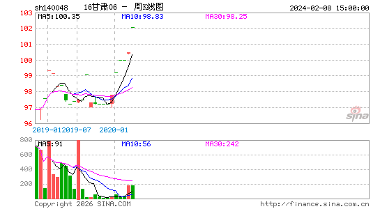 ������K��ͼ��