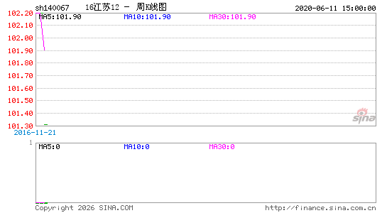 ������K��ͼ��