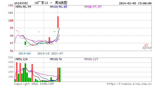 ������K��ͼ��