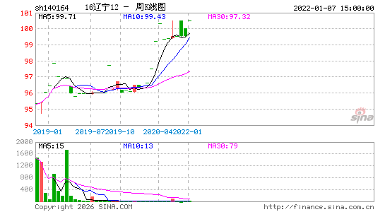 ������K��ͼ��