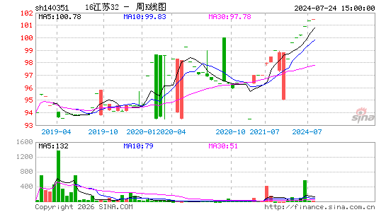 ������K��ͼ��