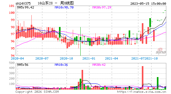 ������K��ͼ��