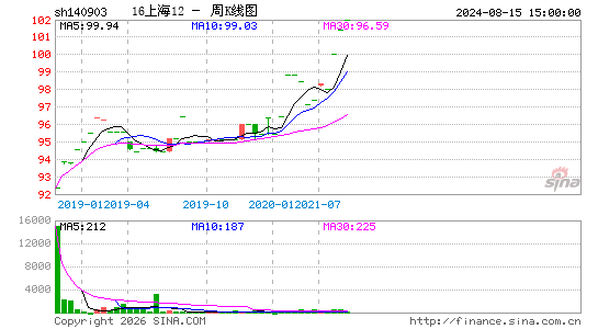 ������K��ͼ��