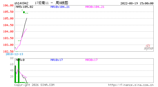 ������K��ͼ��