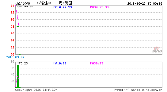 ������K��ͼ��