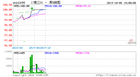 ������K��ͼ��