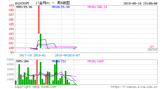 ������K��ͼ��