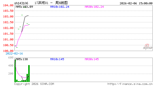 ������K��ͼ��