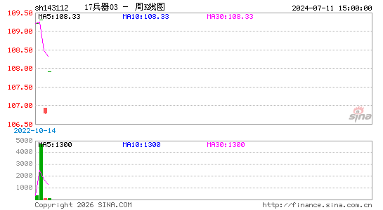 ������K��ͼ��